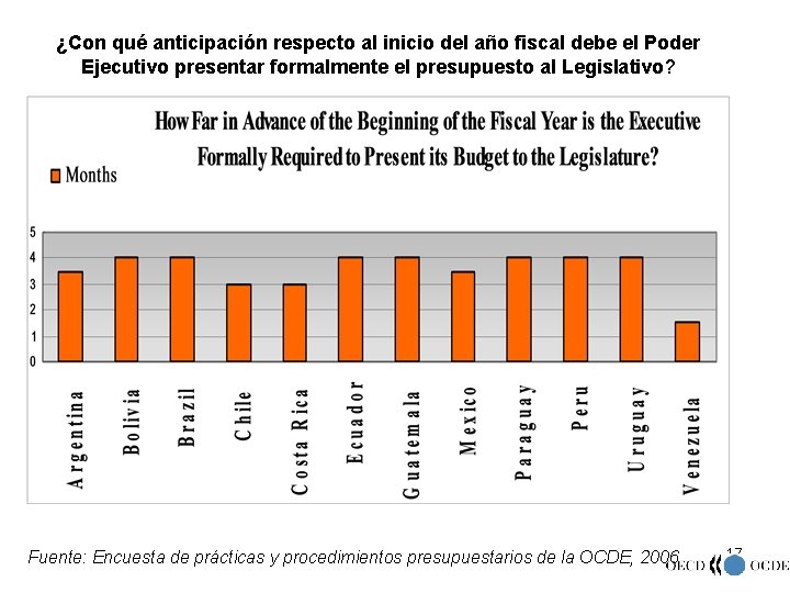 ¿Con qué anticipación respecto al inicio del año fiscal debe el Poder Ejecutivo presentar