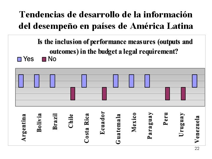 Tendencias de desarrollo de la información del desempeño en países de América Latina 22