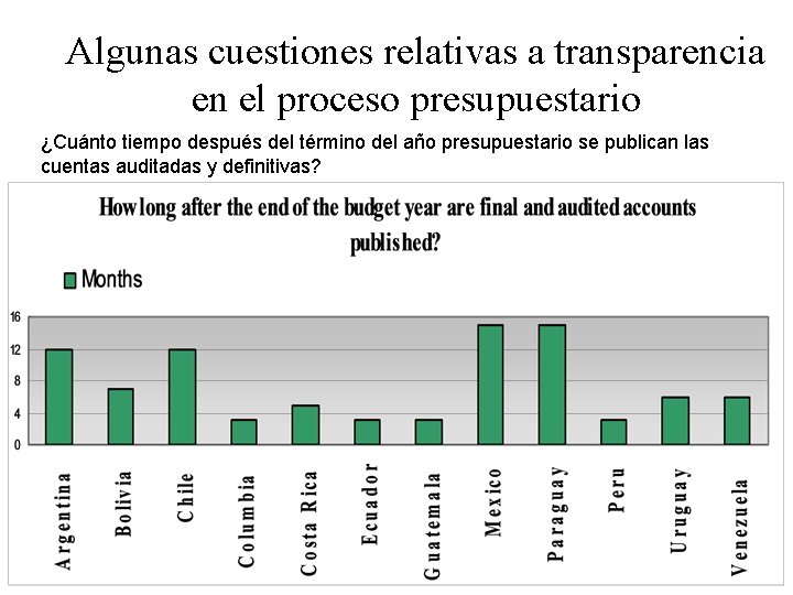 Algunas cuestiones relativas a transparencia en el proceso presupuestario ¿Cuánto tiempo después del término