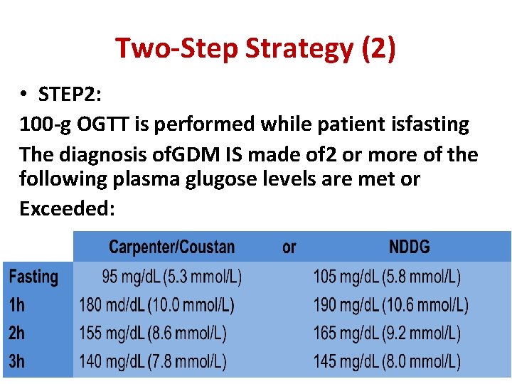 Diabetes Mellutes Diagnosis Classificaiont Dr Amal Harfoush Definition