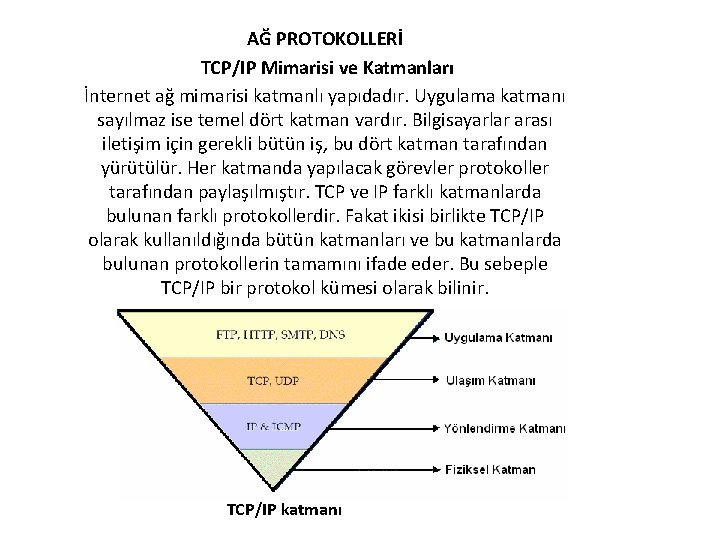 AĞ PROTOKOLLERİ TCP/IP Mimarisi ve Katmanları İnternet ağ mimarisi katmanlı yapıdadır. Uygulama katmanı sayılmaz