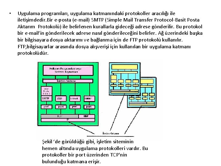  • Uygulama programları, uygulama katmanındaki protokoller aracılığı iletişimdedir. Bir e-posta (e-mail) SMTP (Simple