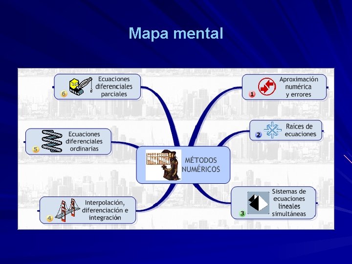 Mapa mental 