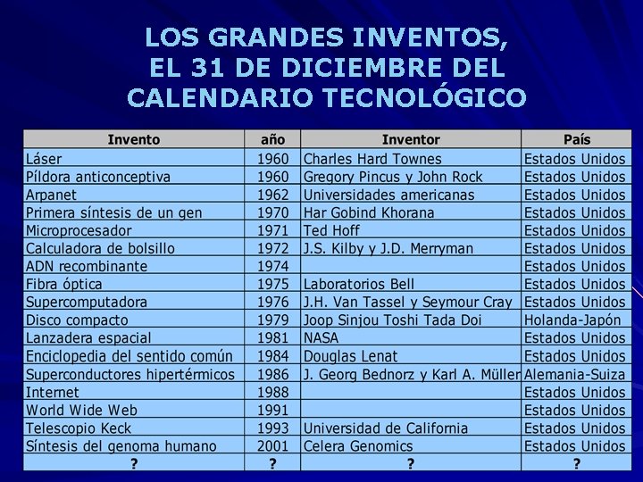 LOS GRANDES INVENTOS, EL 31 DE DICIEMBRE DEL CALENDARIO TECNOLÓGICO LOS GRANDES INVENTOS, EL 31 DE DICIEMBRE DEL CALENDARIO TECNOLÓGICO