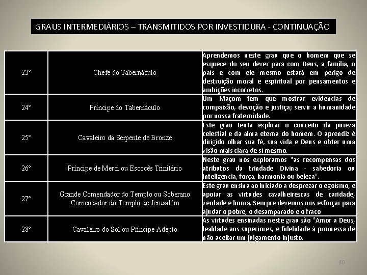 GRAUS INTERMEDIÁRIOS – TRANSMITIDOS POR INVESTIDURA - CONTINUAÇÃO 23º Chefe do Tabernáculo 24º Príncipe