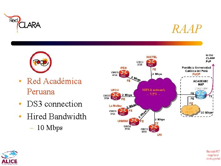 RAAP • Red Académica Peruana • DS 3 connection • Hired Bandwidth – 10