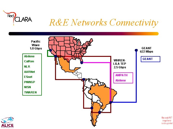 R&E Networks Connectivity Pacific Wave 1. 0 Gbps GEANT 622 Mbps Abilene Cal. Ren