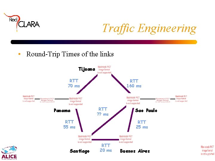 Traffic Engineering • Round-Trip Times of the links Tijuana RTT 70 ms Panama RTT