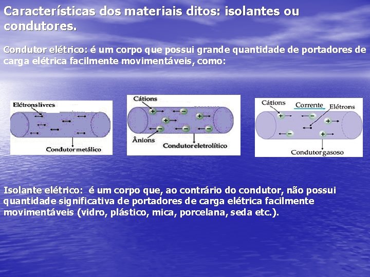 Características dos materiais ditos: isolantes ou condutores. Condutor elétrico: é um corpo que possui