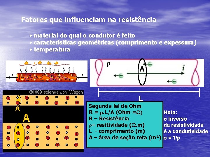 Fatores que influenciam na resistência • material do qual o condutor é feito •