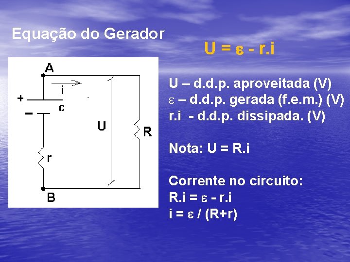 Equação do Gerador U = e - r. i U – d. d. p.