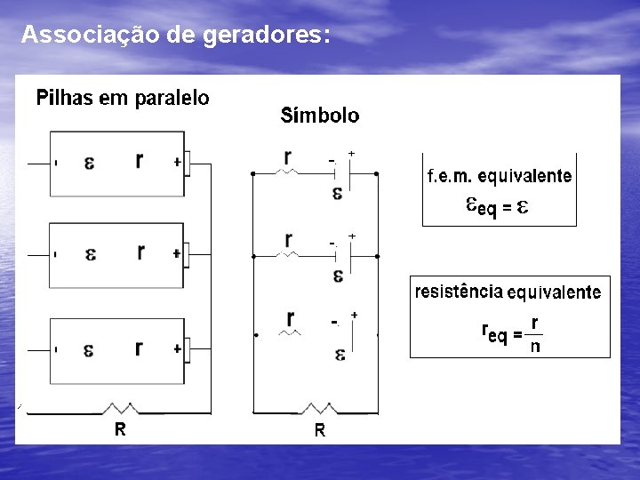 Associação de geradores: 