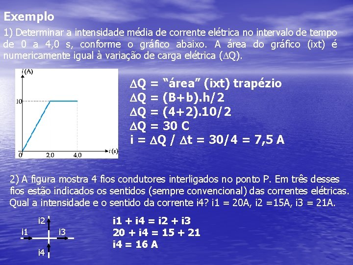 Exemplo 1) Determinar a intensidade média de corrente elétrica no intervalo de tempo de