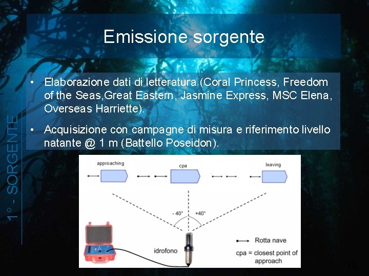 1° - S O RG E NT E Emissione sorgente • Elaborazione dati di