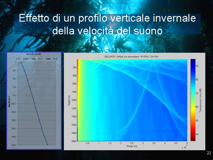 Effetto di un profilo verticale invernale della velocità del suono 22 