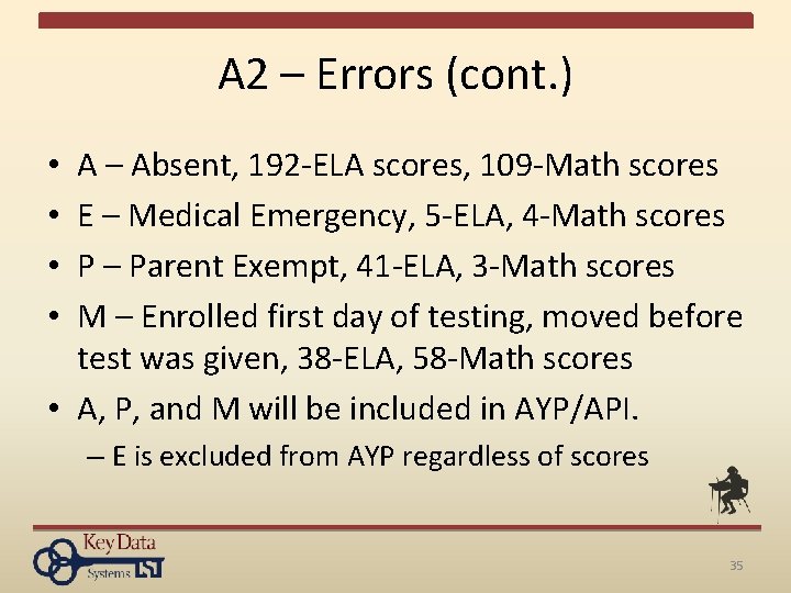 A 2 – Errors (cont. ) A – Absent, 192 -ELA scores, 109 -Math