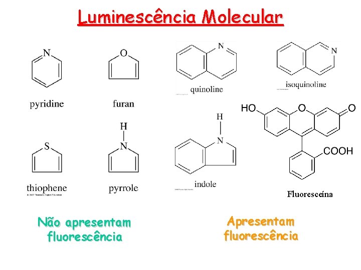 Luminescência Molecular Fluoresceína Não apresentam fluorescência Apresentam fluorescência 