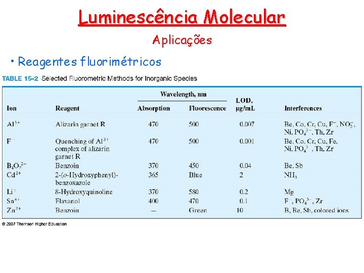 Luminescência Molecular Aplicações • Reagentes fluorimétricos 