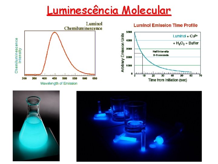 Luminescência Molecular 