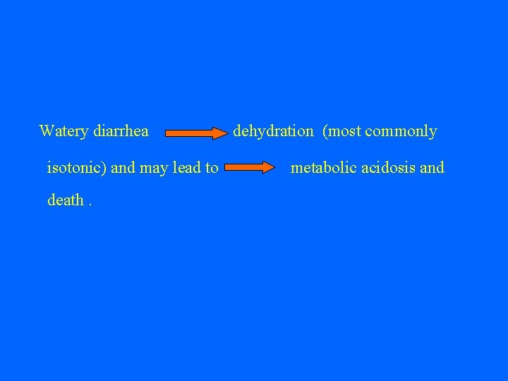 Watery diarrhea dehydration (most commonly isotonic) and may lead to metabolic acidosis and death.