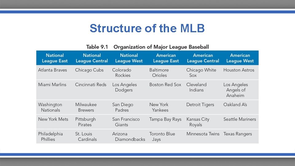 Structure of the MLB 