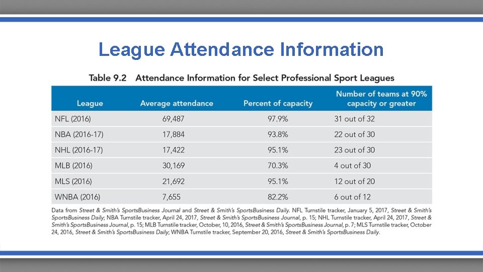 League Attendance Information 