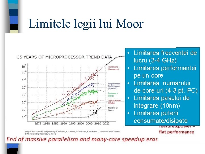 Limitele legii lui Moor • Limitarea frecventei de lucru (3 -4 GHz) • Limitarea Limitele legii lui Moor • Limitarea frecventei de lucru (3 -4 GHz) • Limitarea