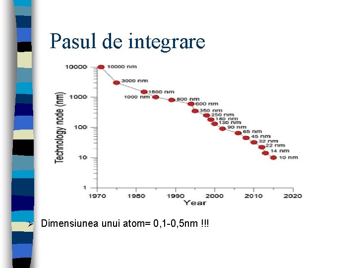 Pasul de integrare Ø Dimensiunea unui atom= 0, 1 -0, 5 nm !!! 