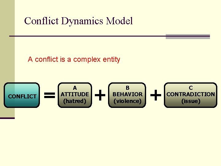 Conflict Dynamics Model A conflict is a complex entity CONFLICT A ATTITUDE (hatred) B