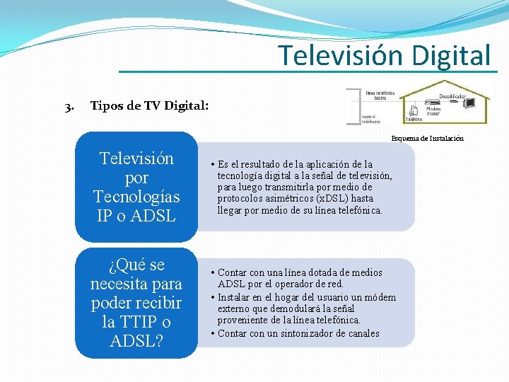 Televisión Digital 3. Tipos de TV Digital: Esquema de Instalación Televisión por Tecnologías IP Televisión Digital 3. Tipos de TV Digital: Esquema de Instalación Televisión por Tecnologías IP