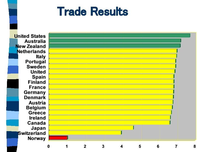 Trade Results 