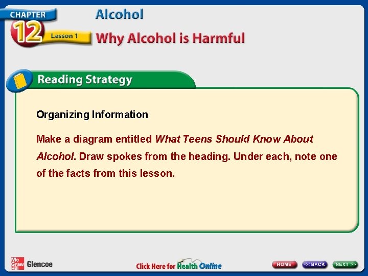 Organizing Information Make a diagram entitled What Teens Should Know About Alcohol. Draw spokes
