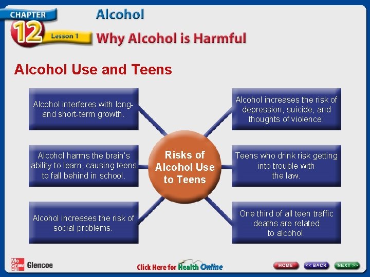 Alcohol Use and Teens Alcohol increases the risk of depression, suicide, and thoughts of