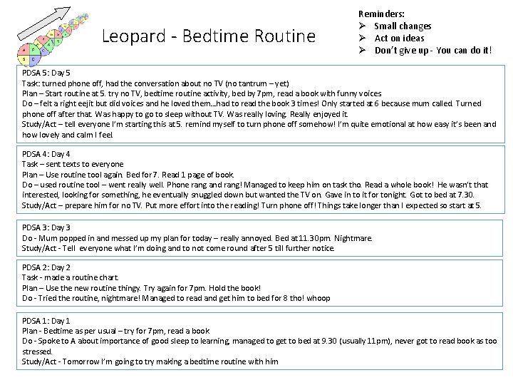 Leopard - Bedtime Routine Reminders: Ø Small changes Ø Act on ideas Ø Don’t