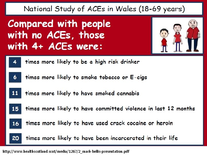 http: //www. healthscotland. scot/media/1267/2_mark-bellis-presentation. pdf 