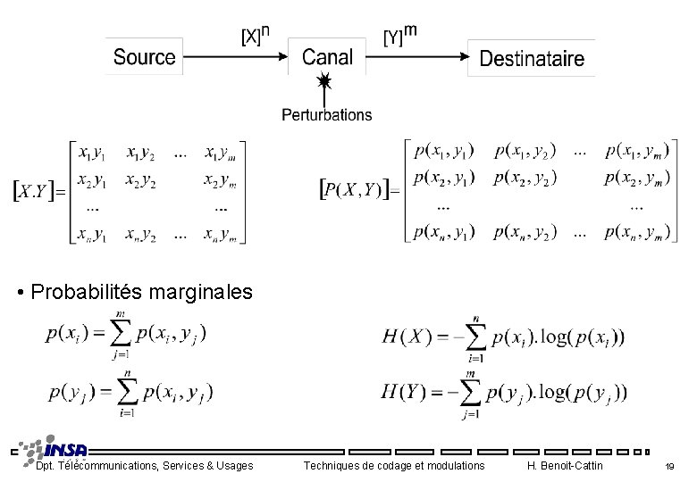  • Probabilités marginales Dpt. Télécommunications, Services & Usages Techniques de codage et modulations