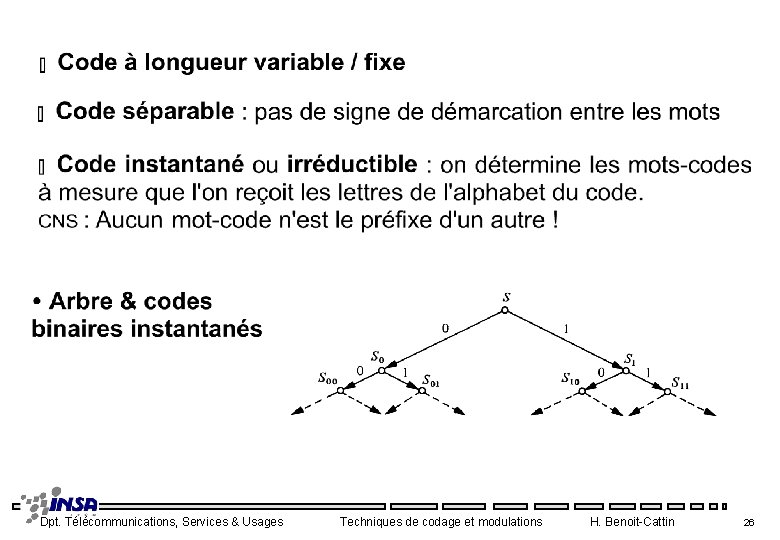Dpt. Télécommunications, Services & Usages Techniques de codage et modulations H. Benoit-Cattin 26 