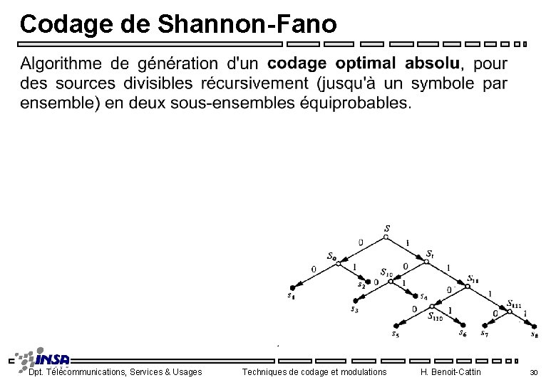 Codage de Shannon-Fano Dpt. Télécommunications, Services & Usages Techniques de codage et modulations H.