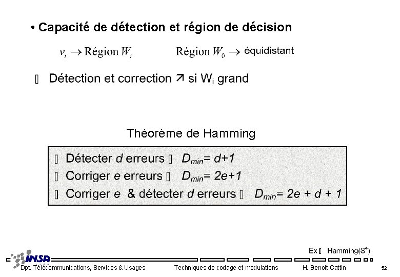  • Capacité de détection et région de décision Théorème de Hamming Dpt. Télécommunications,
