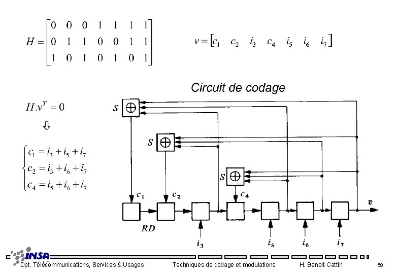 Dpt. Télécommunications, Services & Usages Techniques de codage et modulations H. Benoit-Cattin 58 