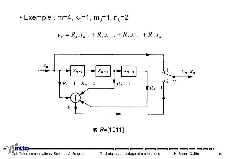  • Exemple : m=4, k 0=1, m 0=1, n 0=2 R=[1011] Dpt. Télécommunications,