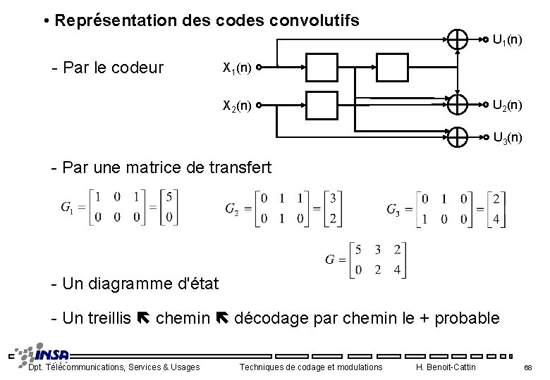  • Représentation des convolutifs U 1(n) - Par le codeur X 1(n) U