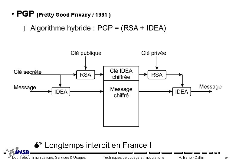  • PGP (Pretty Good Privacy / 1991 ) Longtemps interdit en France !