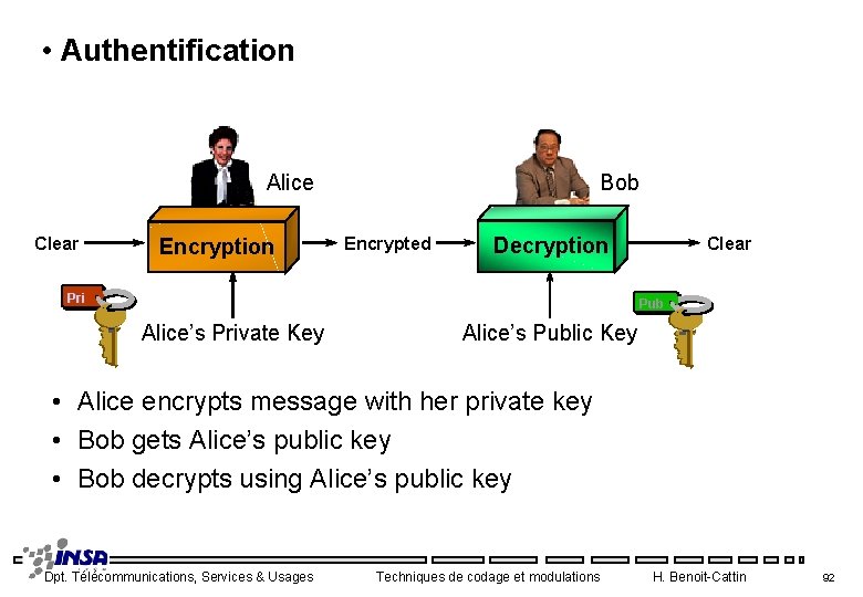  • Authentification Alice Clear Encryption Bob Encrypted Decryption Pri Clear Pub Alice’s Private