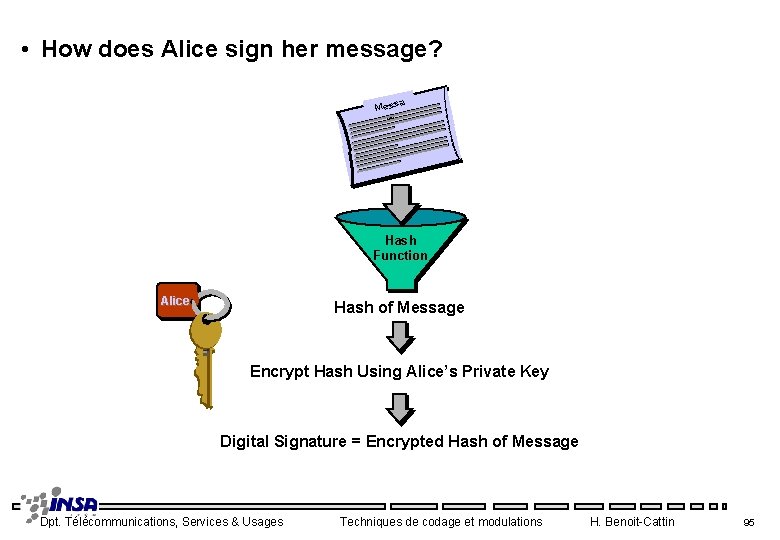  • How does Alice sign her message? a Mess ge Hash Function Alice