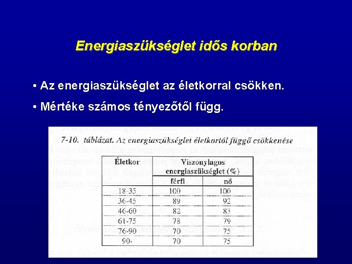 Energiaszükséglet idős korban • Az energiaszükséglet az életkorral csökken. • Mértéke számos tényezőtől függ.