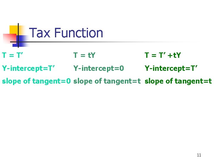 Tax Function T = T’ T = t. Y T = T’ +t. Y