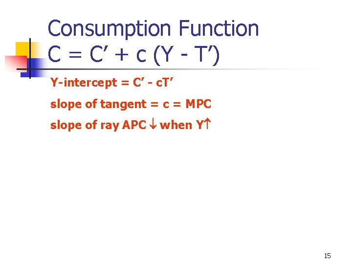 Consumption Function C = C’ + c (Y - T’) Y-intercept = C’ -