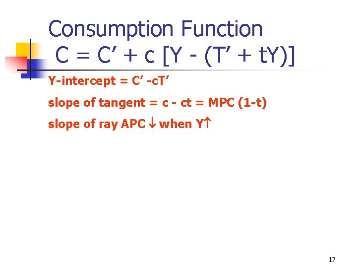 Consumption Function C = C’ + c [Y - (T’ + t. Y)] Y-intercept