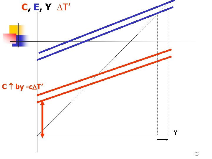 C, E, Y T’ C by -c T’ Y 39 